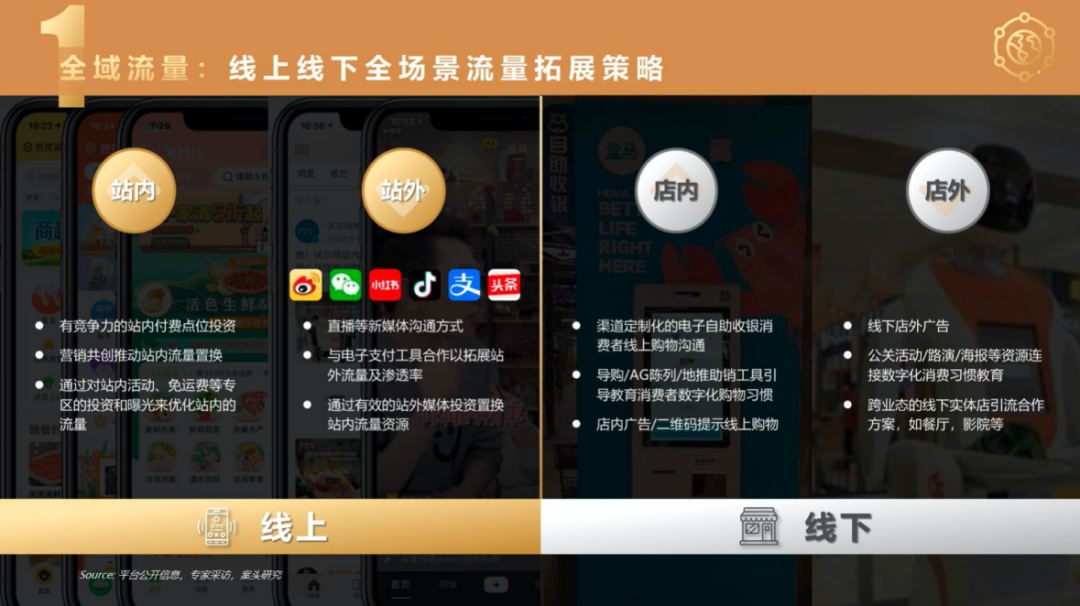 重磅 | 2019-2020年中国快速消费品O2O行业报告