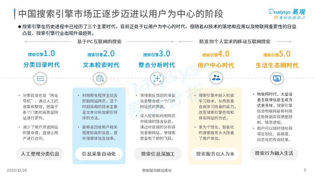 搜索引擎市场发展成熟，2020年中国搜索引擎市场用户行为洞察