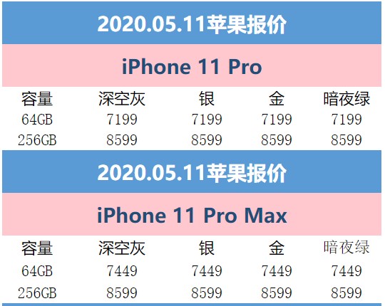 5月11日拼多多平台苹果报价：iPhone XR拿到价格低至3988元