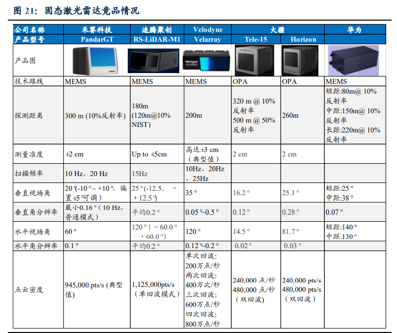 汽车行业专题报告：华为汽车产业剖析
