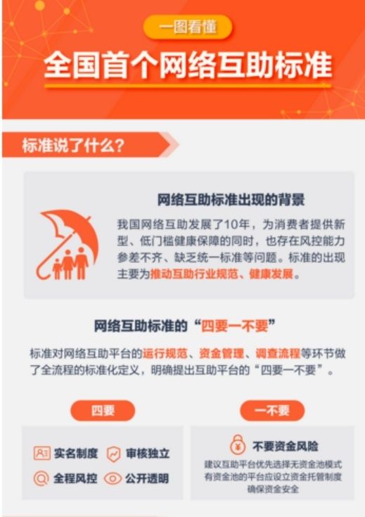 腾讯惠民保，蚂蚁相互宝，谁是天使，谁是恶魔？