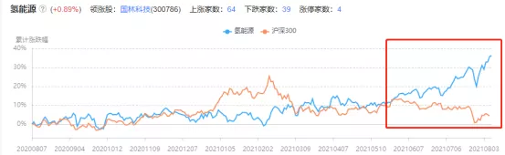 上市企业“氢能圈”不断扩容，佛山氢能产业再添一名“生力军”