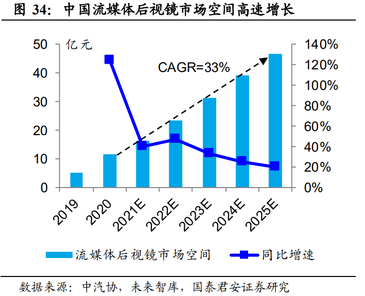 华阳集团专题研究：卡位汽车电子，自主HUD龙头放量