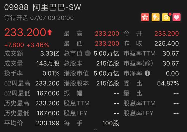 新知大事：当当\"庆渝年\"有续集；阿里巴