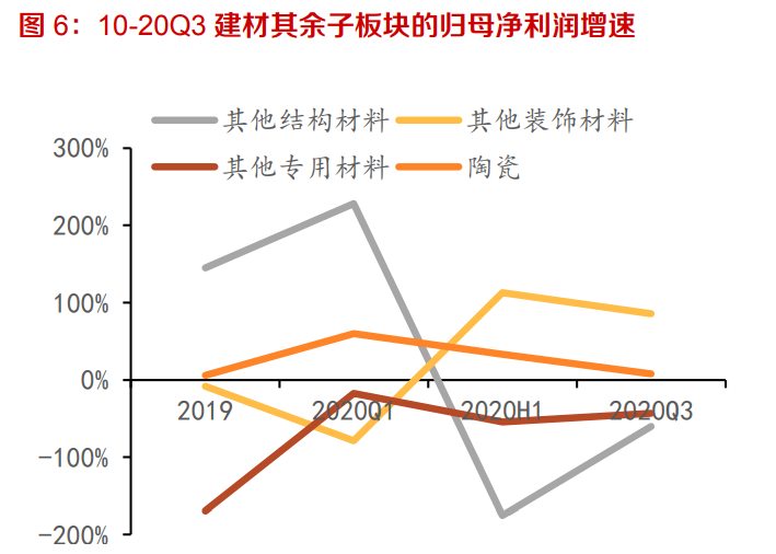 建材行业深度报告：强周期继续高景气，关注B端建材经营质量