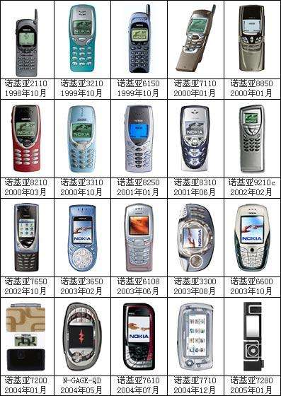 Nokia“最經典”的5部型号：当初风靡街头巷尾，有了你的追忆吗？