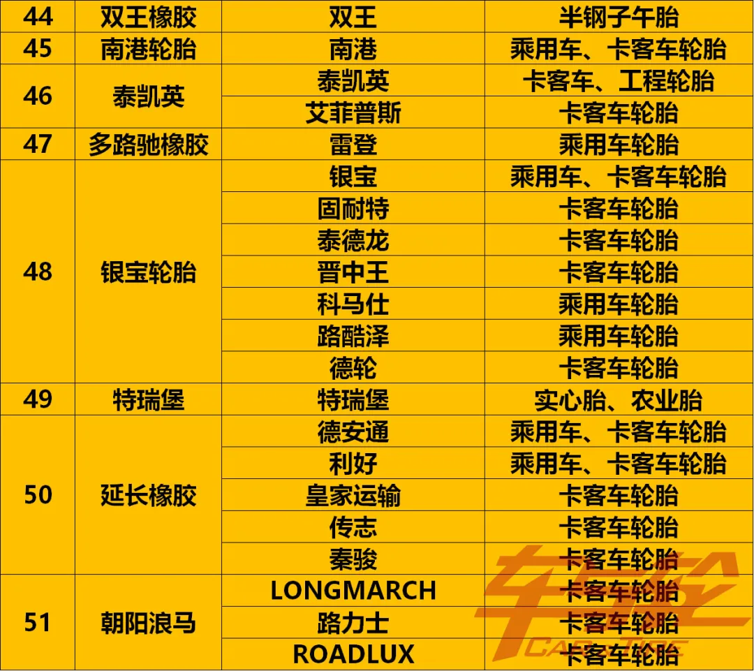 最全轮胎品牌汇总2021