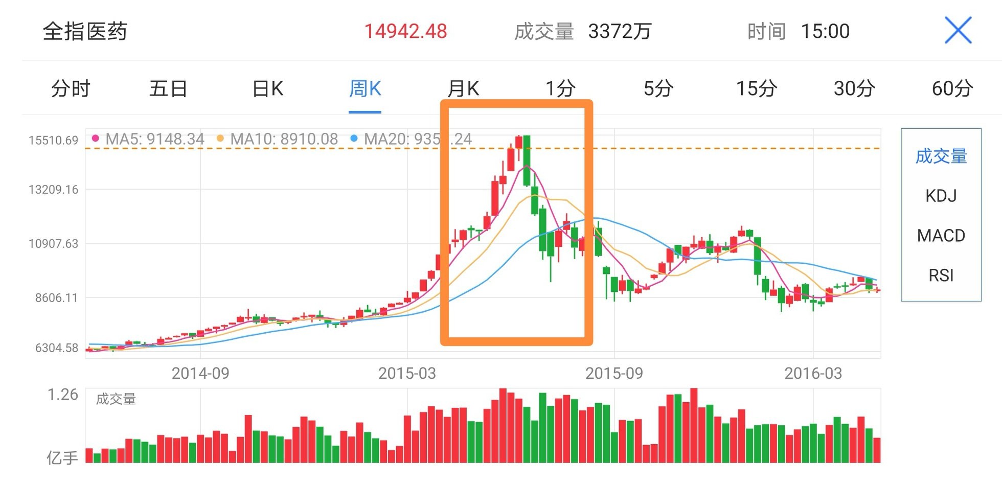 医药基金，尚能战否？