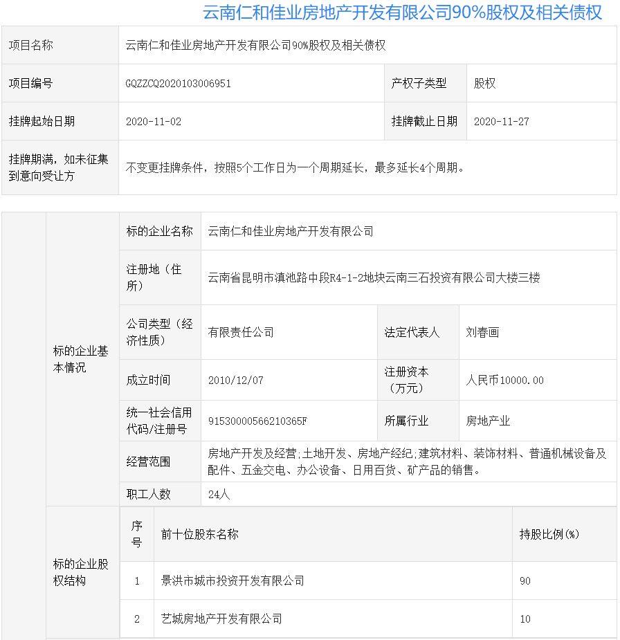 云南城投集团再出迷惑行为 成立城市更新公司却要卖弥勒寺城改