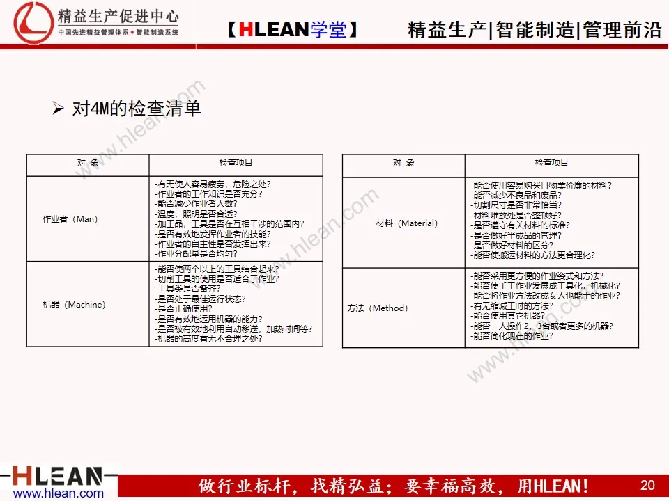 「精益学堂」合理化改善基础知识