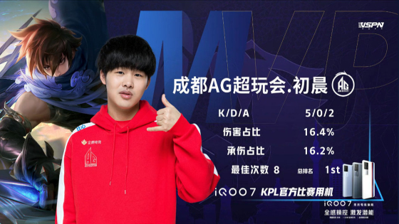 王者荣耀KPL：手法队后劲不足，成都AG超玩会让二追三战胜TES