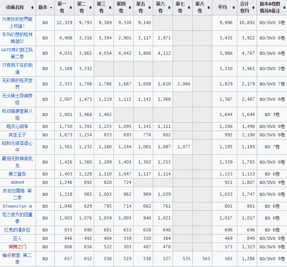 京阿尼這部“福利番”，竟被人稱作是黑歷史