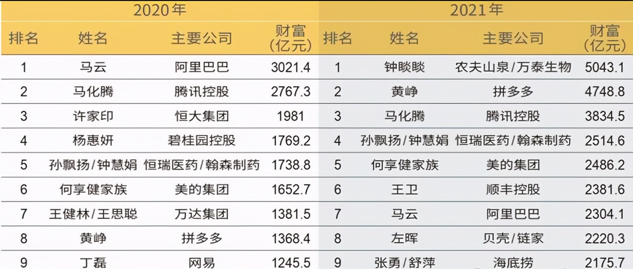 市值蒸发19000亿，身家缩水717亿，马云泪目，阿里挺住