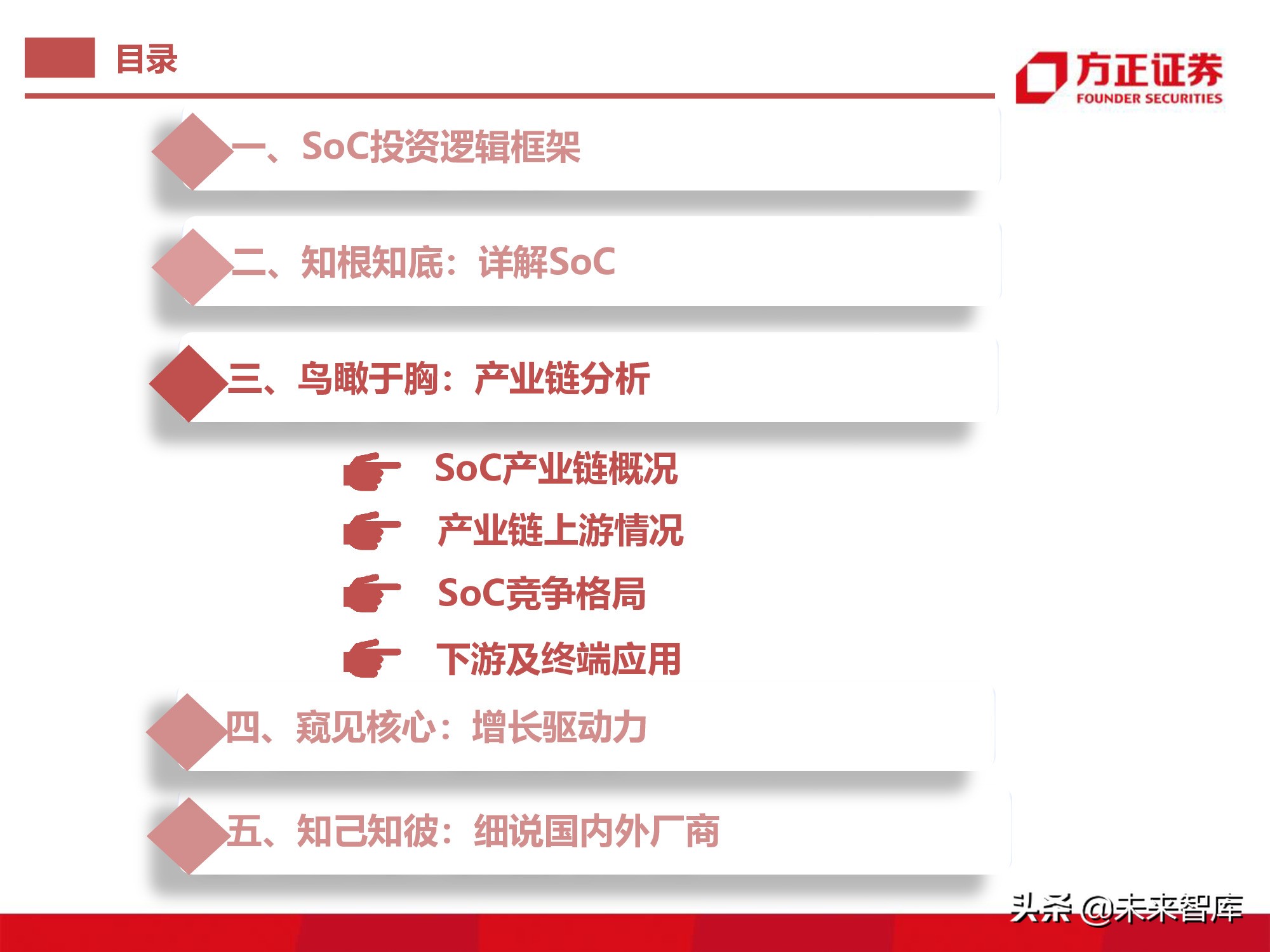 半导体行业深度报告：SoC芯片研究框架
