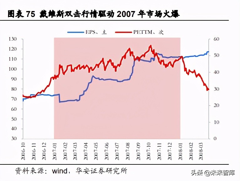 2021年度投资策略：乘势待时，十四五年规划主线蕴含良机