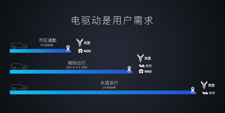 首场技术开放日圆满落幕，这4件事让我看好岚图汽车的前途