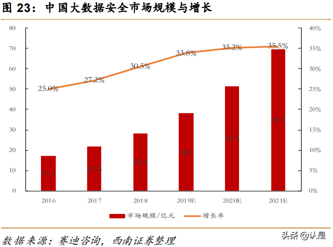 奇安信专题研究：新兴网安龙头企业，产品业务布局广泛