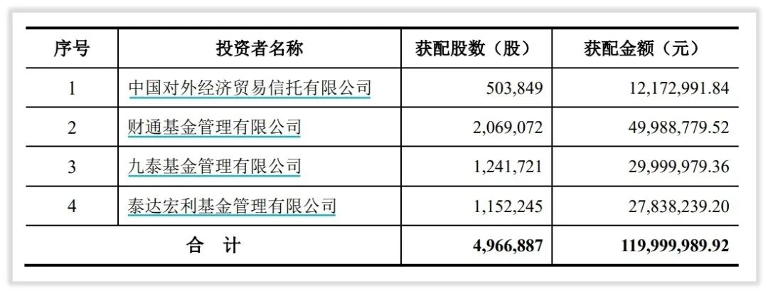 赣锋锂业的未来怎么样？