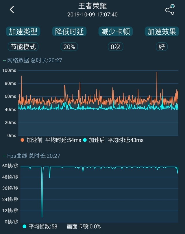 只要2999起，旗舰配置普及90Hz，一加7T全面评测