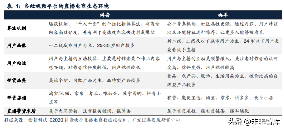 短视频营销产业投资专题报告：加速电商化，品牌服务商多维赋能