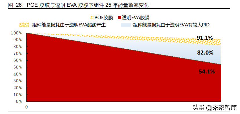 POE行业专题报告：光伏拉动需求，国产迎来曙光