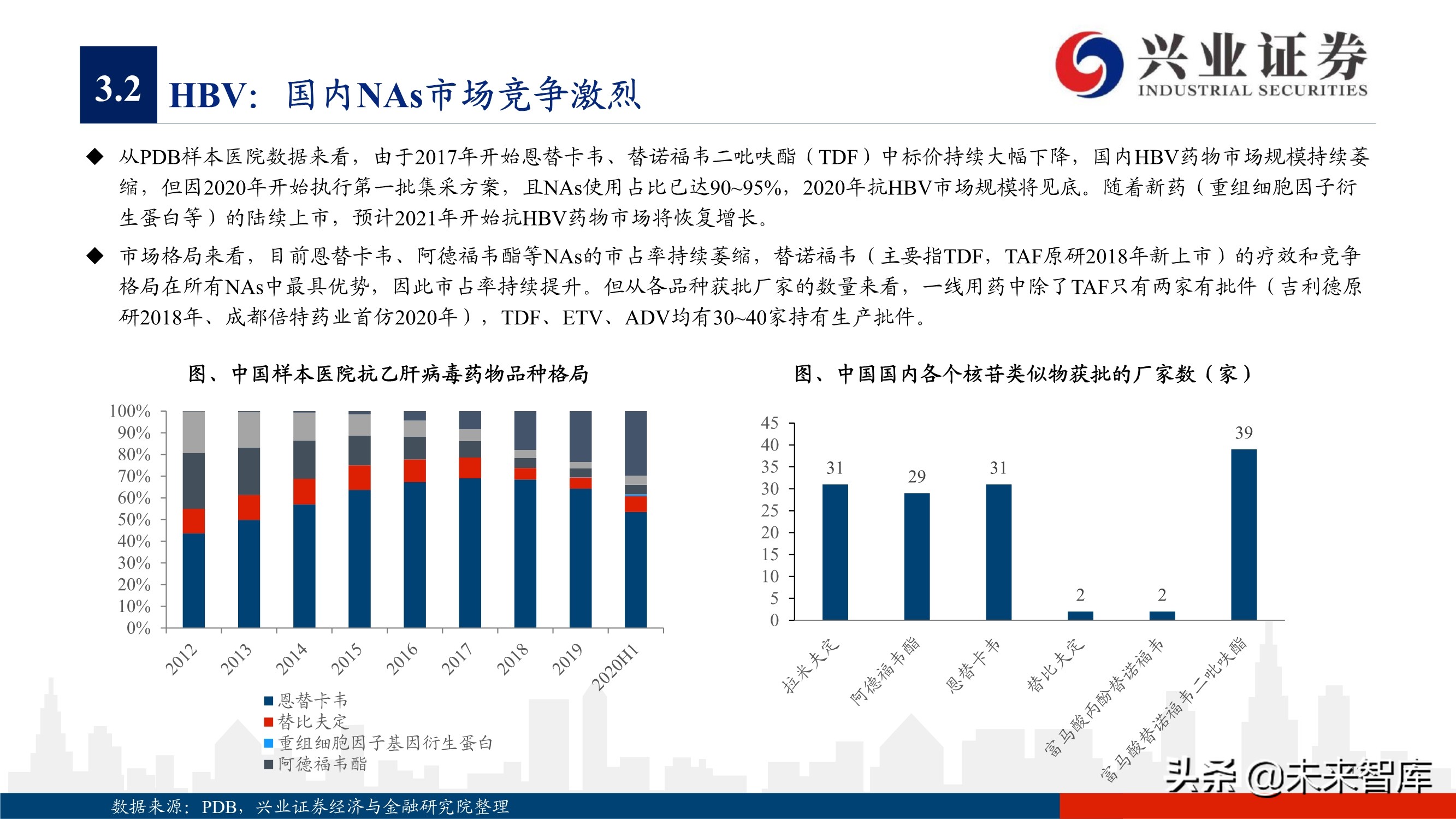 抗病毒药物150页深度报告：新冠映射下的价值洼地