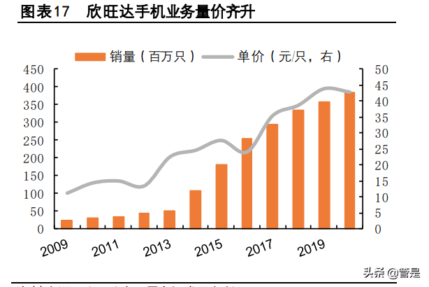 欣旺达专题报告：消费龙头欣欣向荣，动力新星旺势可达
