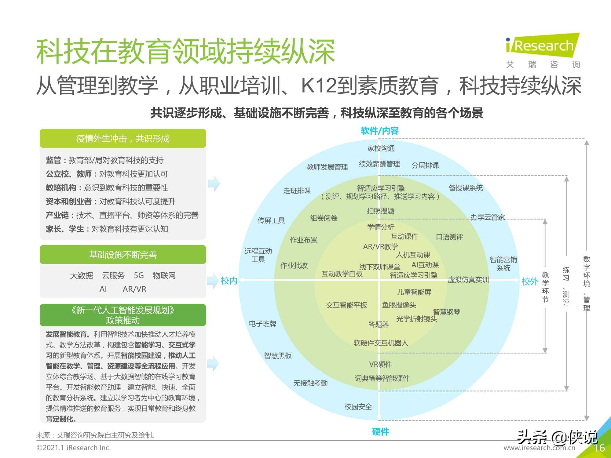 2020年中国在线教育行业研究报告