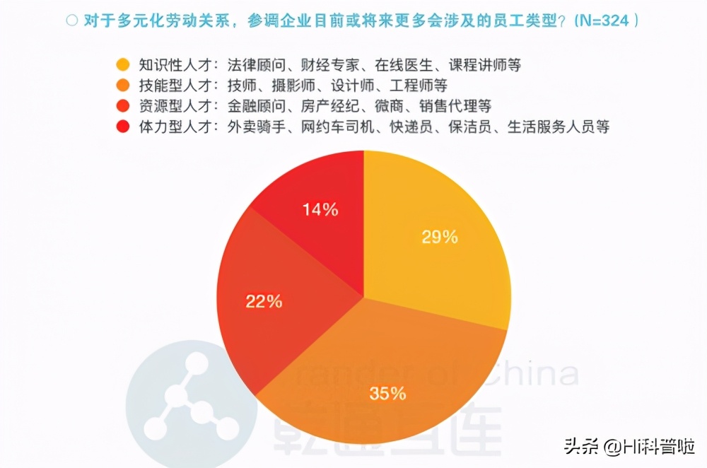 如果改變人類基因，可延長30％的壽命，你會願意改變嗎？