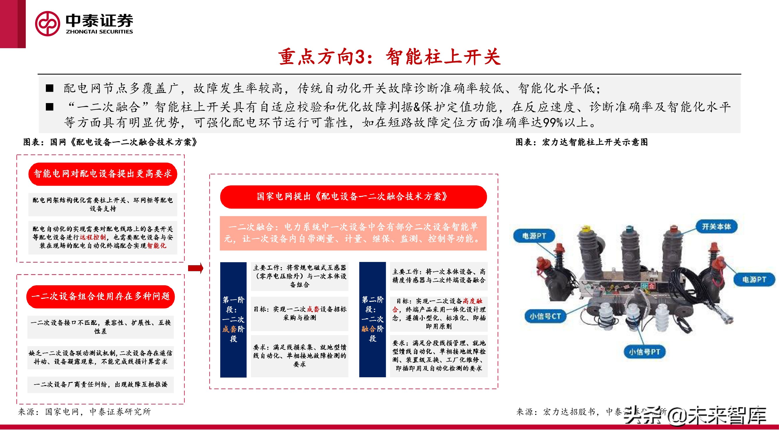 新型电力产业报告：新型电力系统建设加速，电化学储能赛道爆发