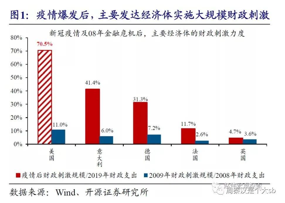 ​海运为什么暴涨