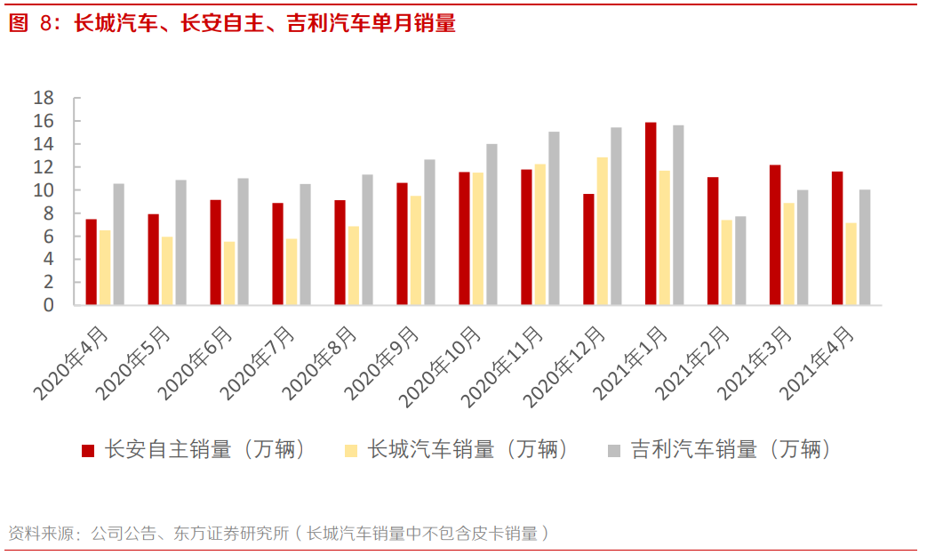 长安汽车自主品牌分析：开启第三次创业，自主品牌突破向上