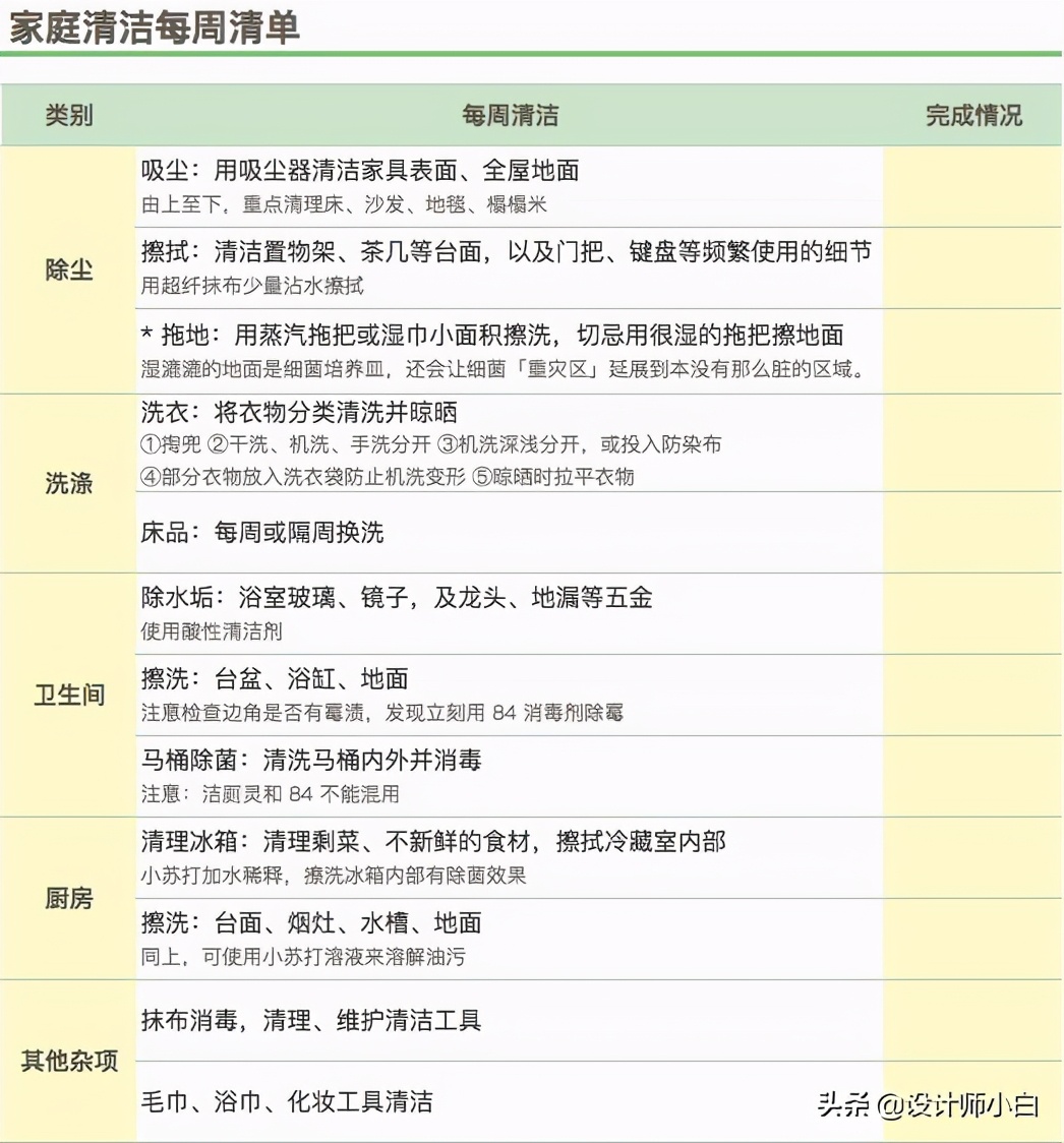 每天必须做哪些家务才会让家里看起来整洁干净？-第8张图片-农百科