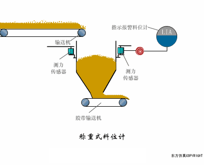 传感器工作原理图