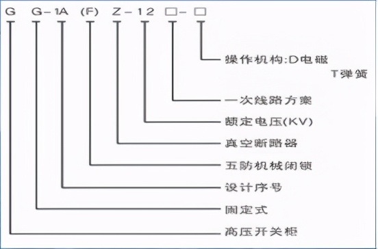 10kV高压开关柜有哪些种类？HXGN15是怎样的高压柜呢？