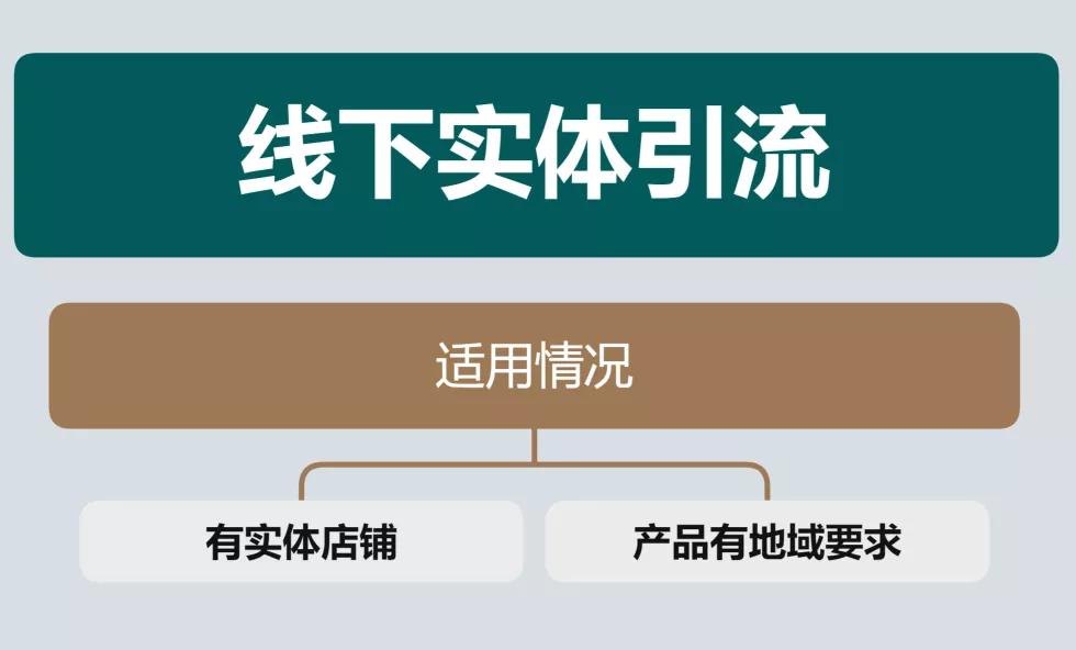 社群引流全流程