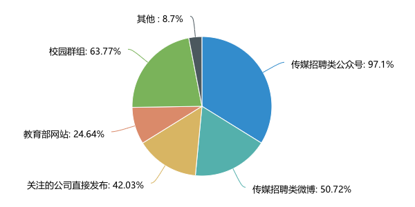 最难校招季别怕，我们帮你