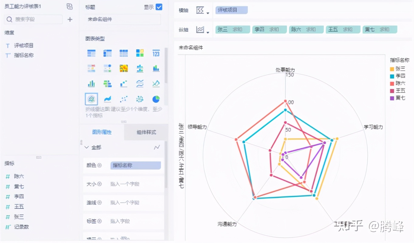 三种方法绘制雷达图，用最快的时间做出最好看的可视化图表