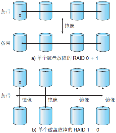 操作系统基础55-磁盘冗余阵列RAID