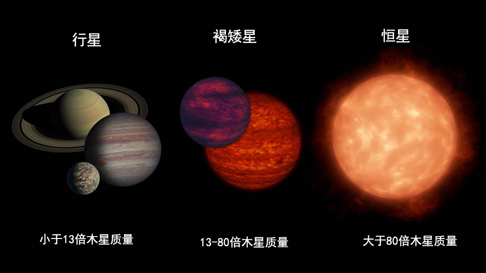 科学家发现旋转最快的褐矮星，每小时36万公里，再快就会瓦解