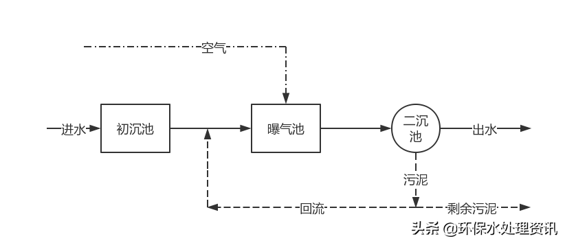 汉中污水处理设备
