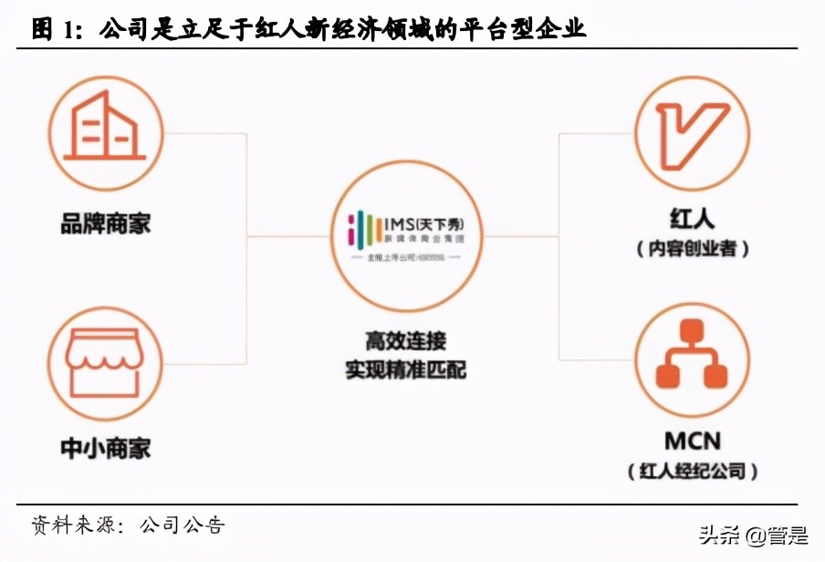 天下秀专题研究报告：掘金红人新经济，成就营销平台王者