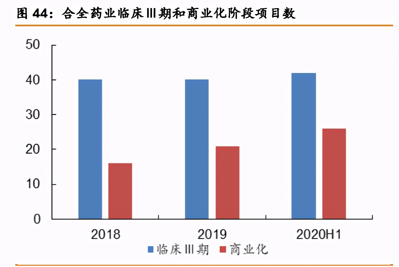 药明康德深度解析：中国医药外包龙头，引擎澎湃动力充足