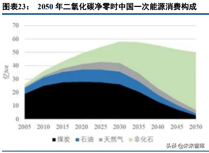 储能行业深度研究报告：能源革命，储能的星辰大海