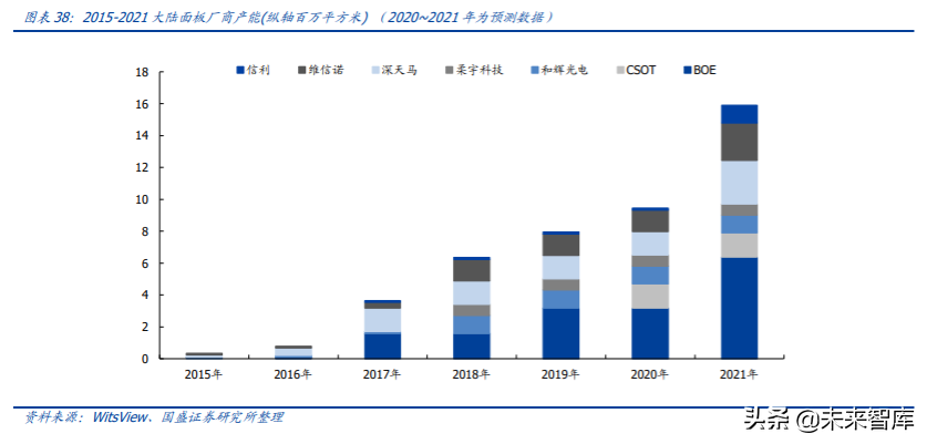京东方A深度解析：利润与机制大拐点，有望迎来价值重估