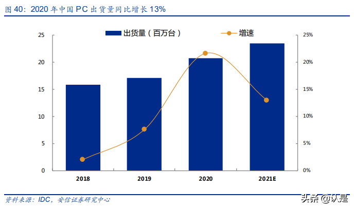 紫光股份专题研究：运营商业务拐点已至，海外业务拓展进程超预期