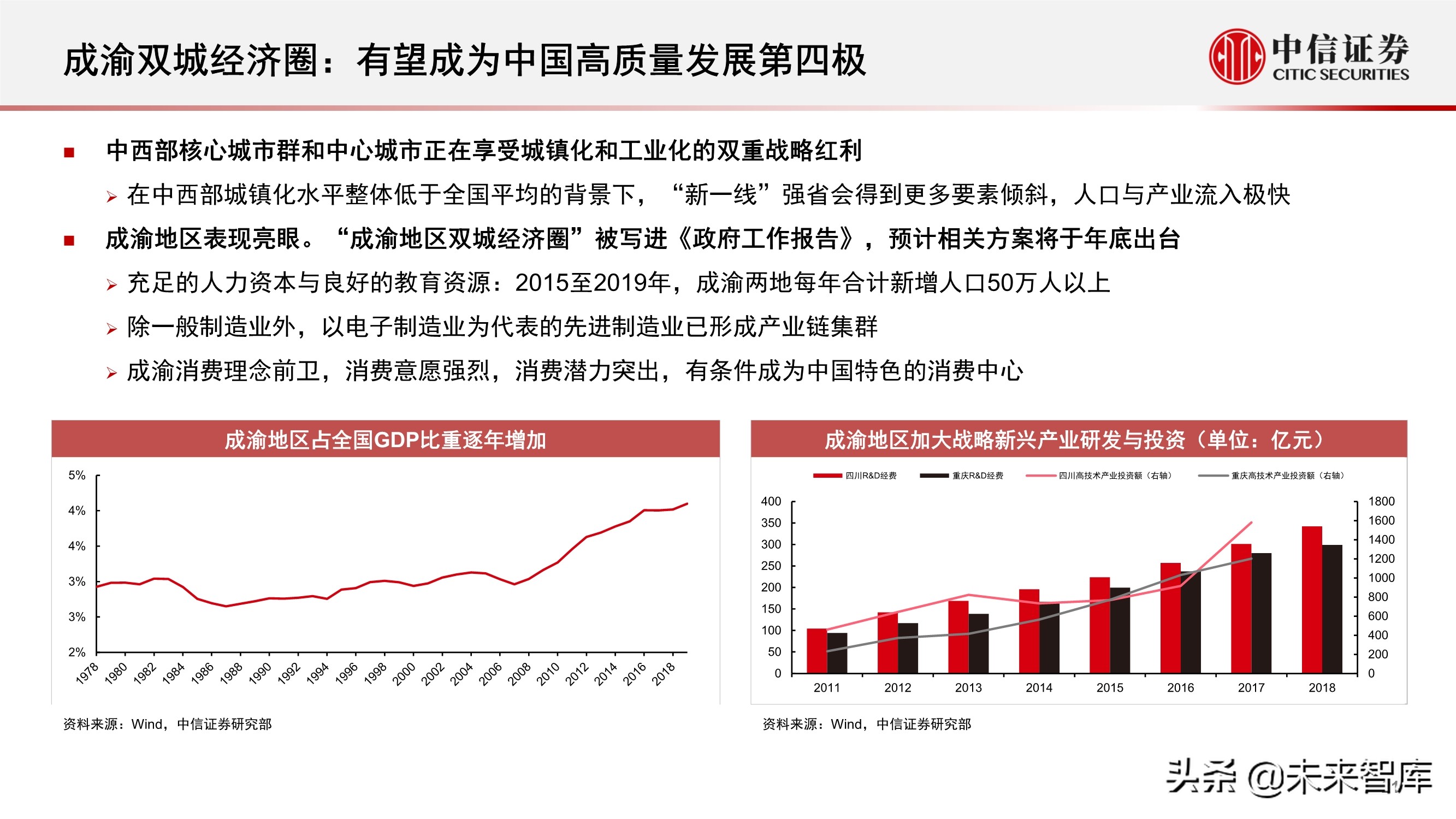 “十四五”规划展望