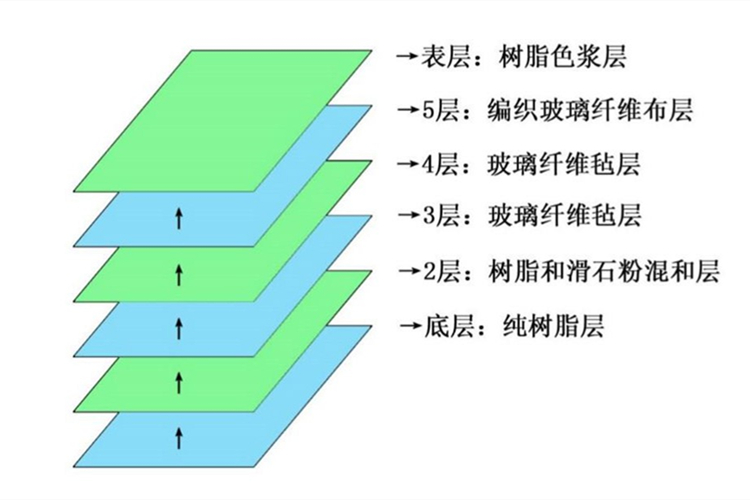 别墅亚克力透明无边游泳池-广州从都别墅案例