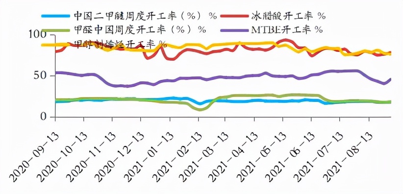 成本支撑下，甲醇再创新高