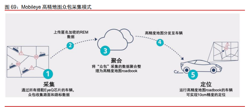 科技产业2021年投资策略：科技进步与中美再平衡下的新机遇